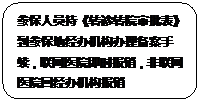 圆角矩形: 参保人员持《转诊转院审批表》到参保地经办机构办理备案手续，联网医院即时报销，非联网医院回经办机构报销